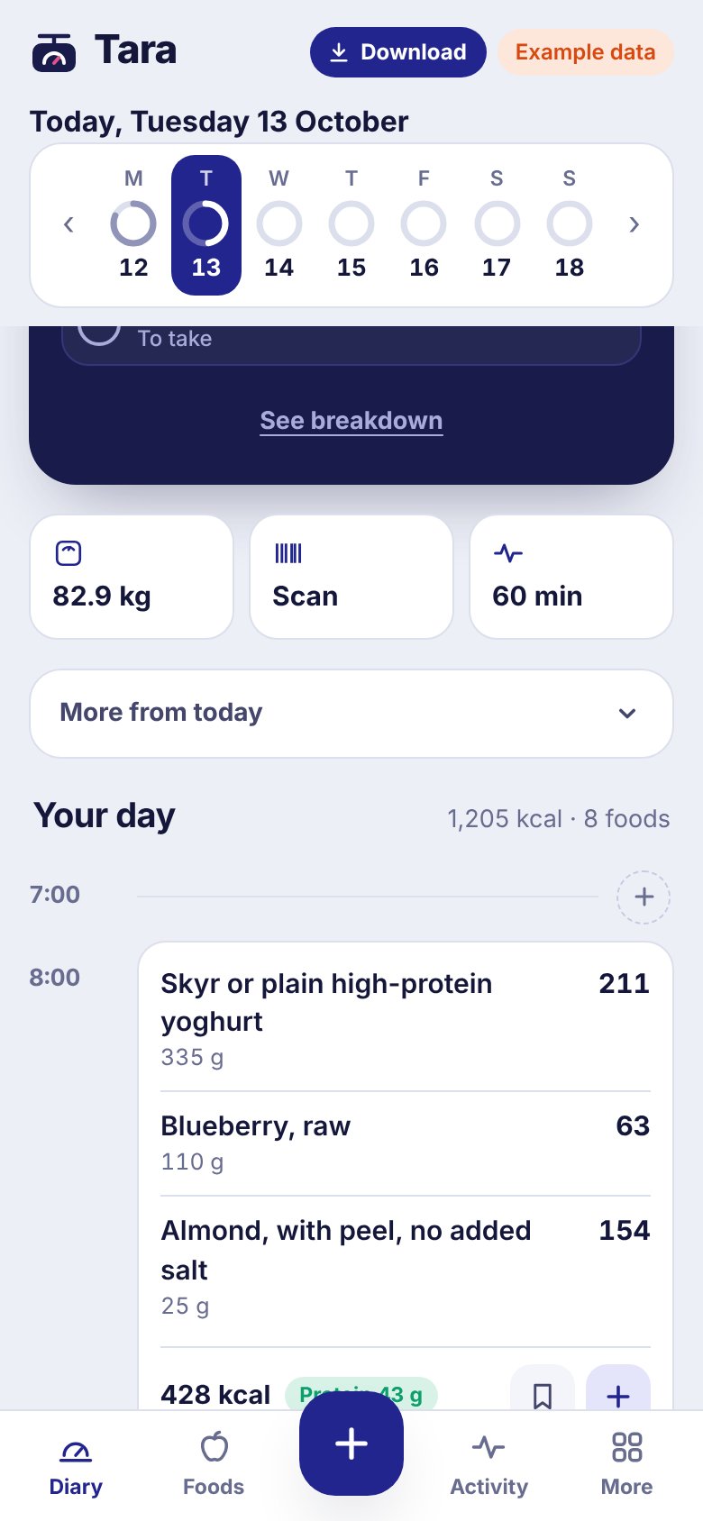 Your day: shortcuts for weight, barcode scanning and activity, then the 8:00 meal with yoghurt, blueberries and almonds and the kcal of each.