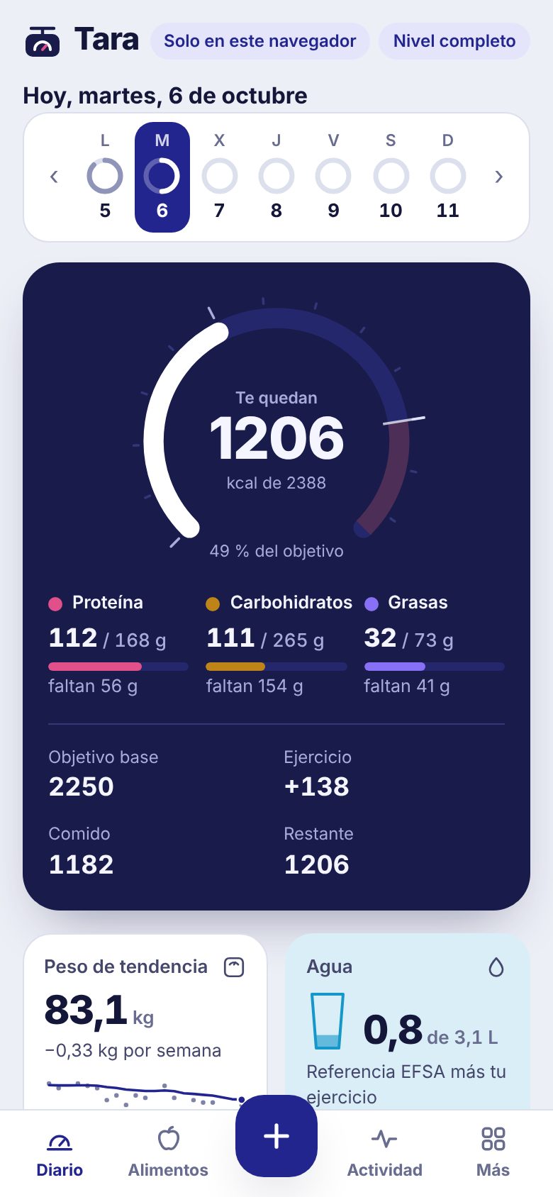Pantalla Diario de Tara en el móvil: quedan 1206 de 2388 kcal, con la proteína, los carbohidratos y las grasas que llevas y lo que falta, el peso de tendencia y el agua del día.