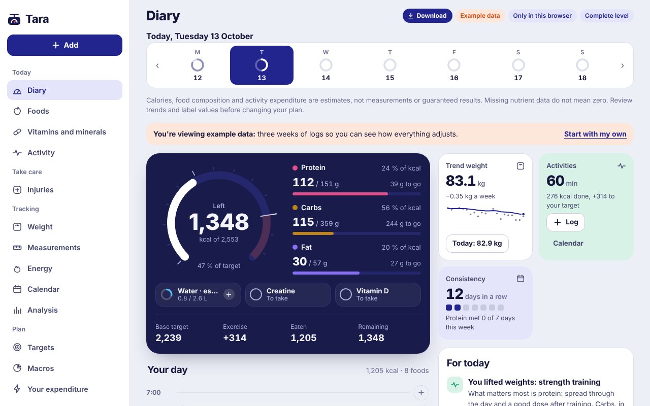Tara on a computer: side menu with Diary, Foods, Vitamins and minerals, Activity, Injuries, Weight, Calendar and Targets; calorie and macro summary; trend weight, activities, consistency and tips for today.